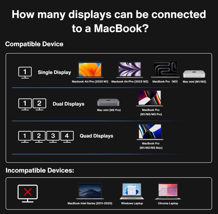 iVANKY FusionDock Max 1 Dual Thunderbolt 4 Chips