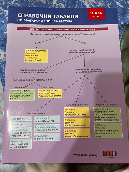 Учебници философия, Английски език