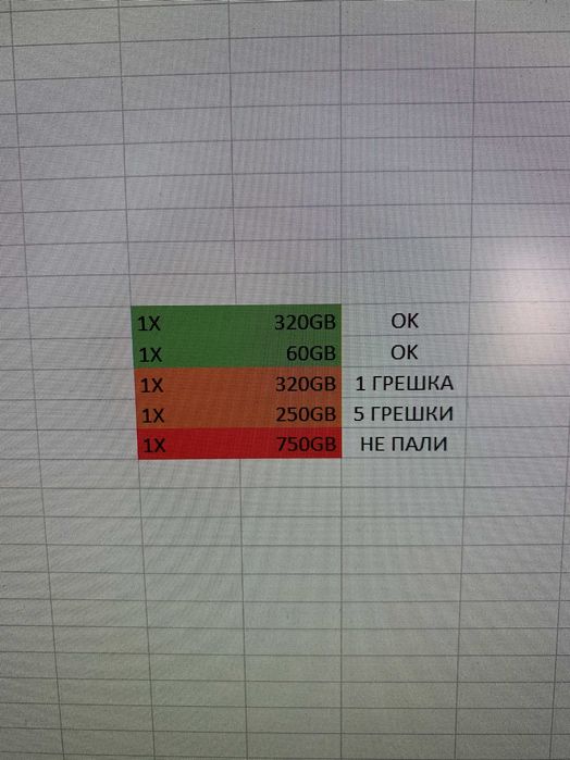 1,7 TB ЛОТ Хард дискове 2.5" SATA Хард диск за лаптоп или външен HDD