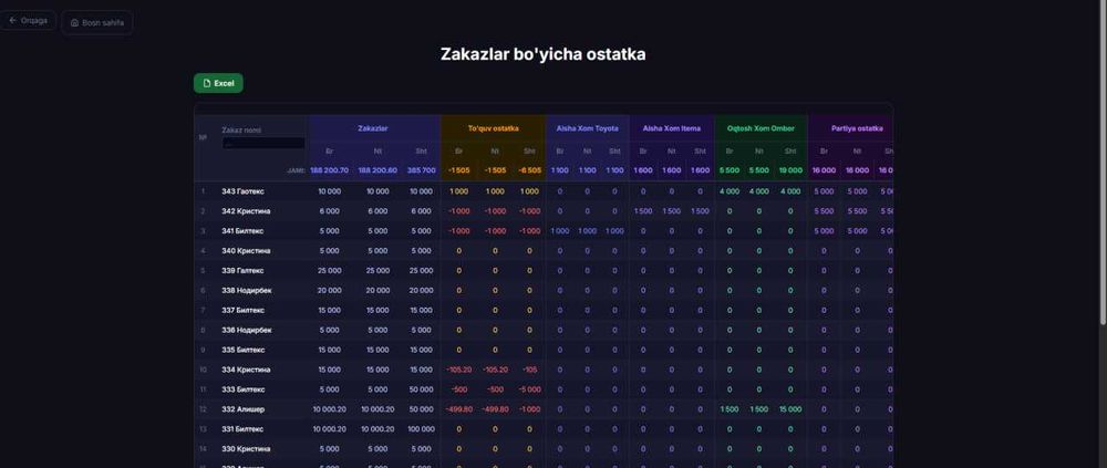 Фабрика остатка назорати (Web, mobile)