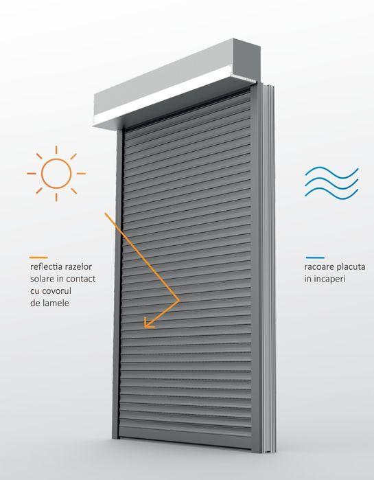 Rulouri exterioare din Aluminiu București