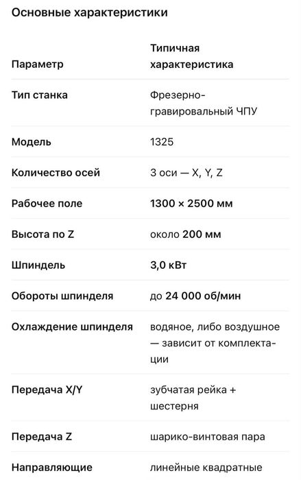 Фрезерный станок с ЧПУ