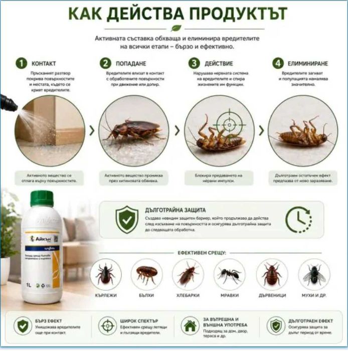 Айкън 10 КС 1 л инсектицид срещу летящи и пълзящи насекоми