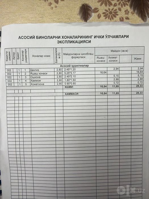 Ohangrabo ko’chasi 8-do’m 1-podez 2-kvartira 4-etajli do’m srochniga,,
