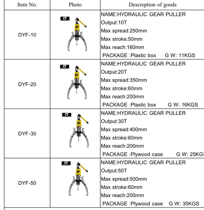 Съемник гидравлический