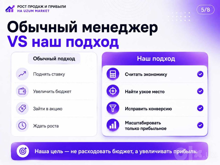 Увеличим продажи на Uzum Market