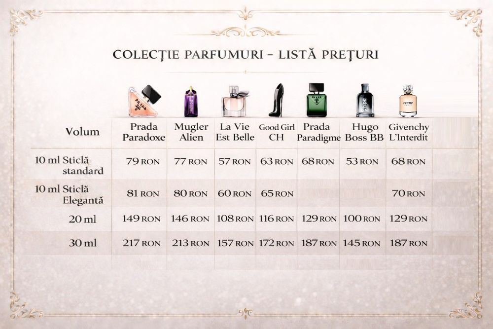 Parfumuri decantate 10/20/30ml