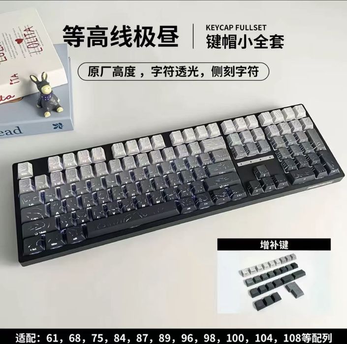 Кейкапы для клавиатуры