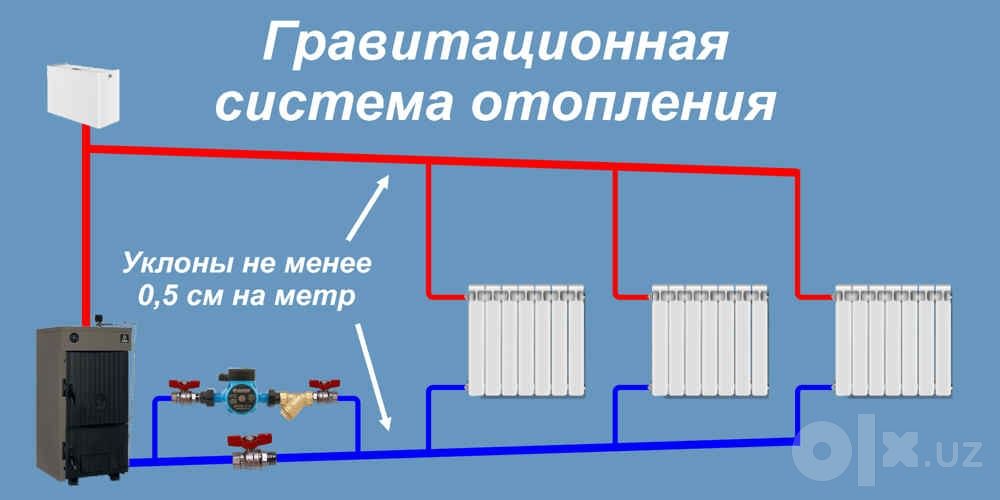 Мастер по отоплению