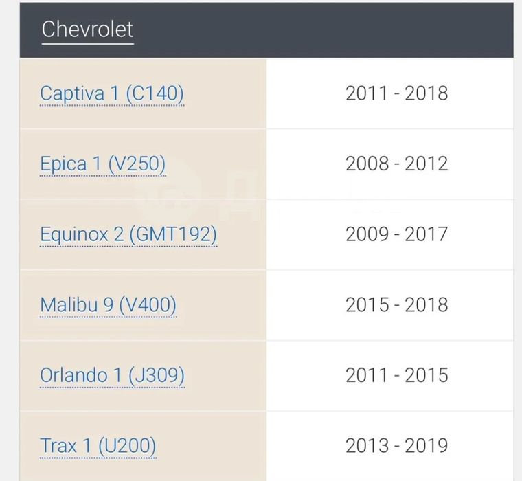 АКПП 6T45 Chevrolet Captiva+Epica