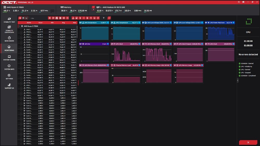 Процессор AMD Ryzen 9 7950x топовый