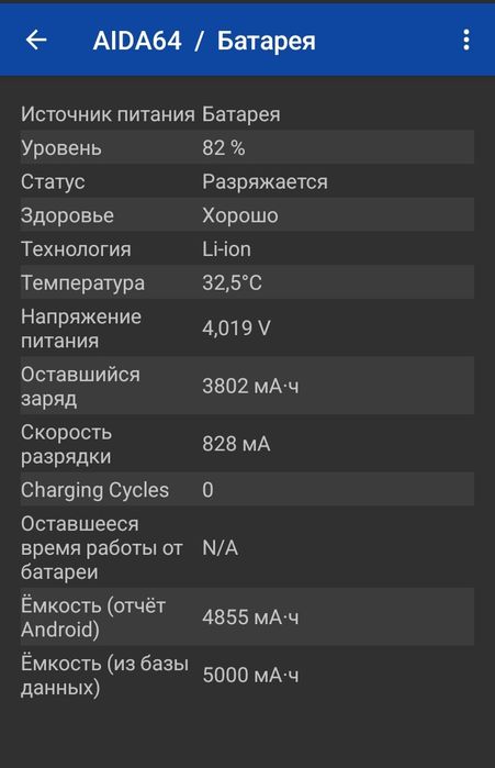 С23 ультра 256/12