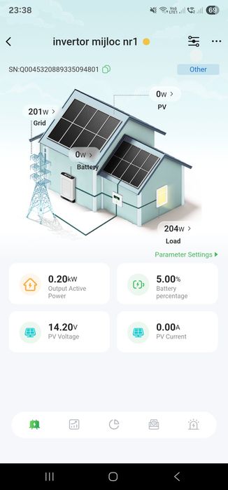 Kit fotovoltaic la doar 1000€.  6.2kw Invertor+ panouri