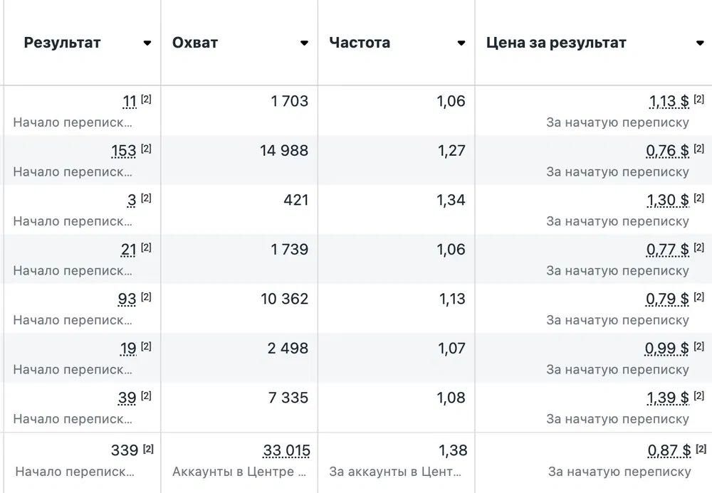 Таргетолог, таргет, реклама, маркетолог