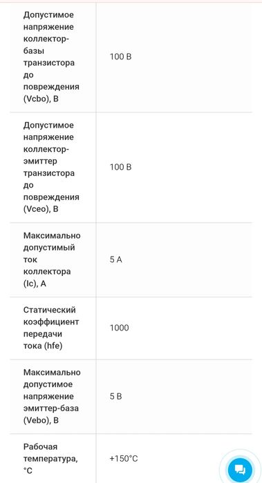 Продам транзисторы tip127