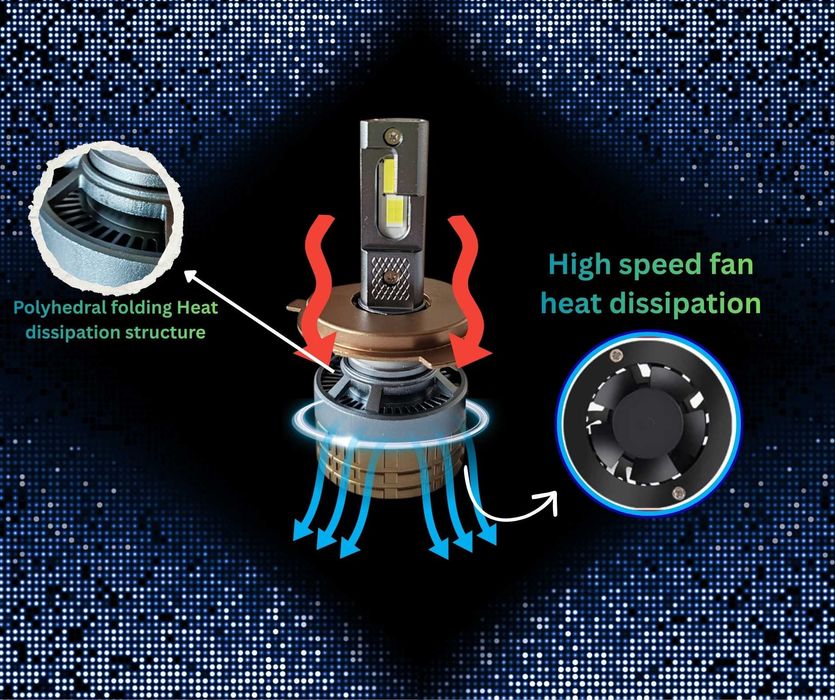 Smart LED крушки H4 (къси/дълги), Dual Color 70W с Bluetooth и CANBUS - 12-24V