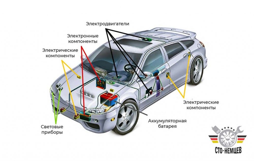 Диагностика автомобилей.