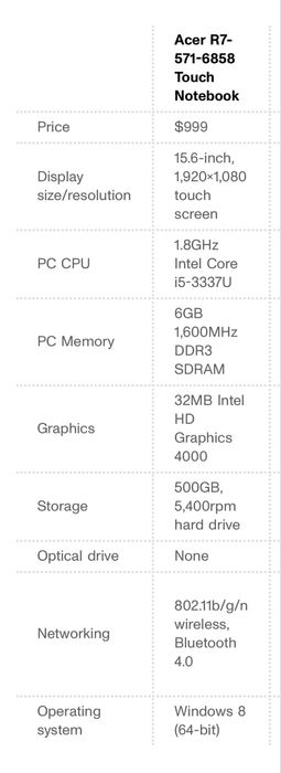 Продам ноутбук Acer R7 i core5
