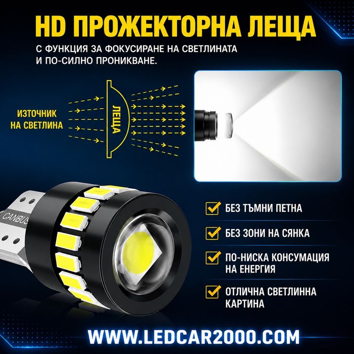 Лед Крушки Т10 *LED CANBUS* 12 V.