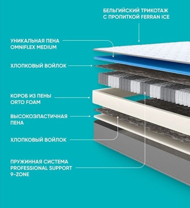 Продаю новый матрас 200×160