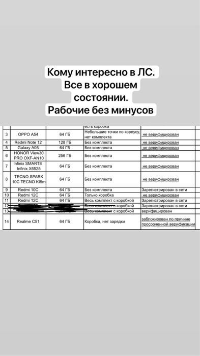 Телефоны все целые рабочие без минусов.