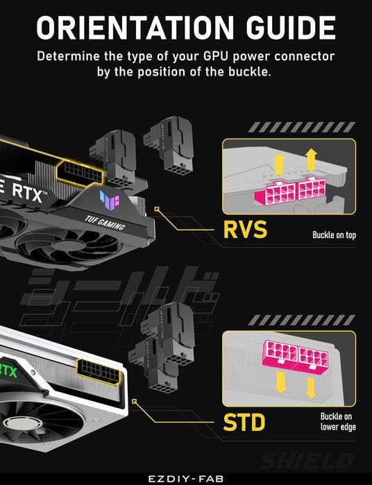 EZDIY-FAB Adaptor alimentare sursa PSU GPU PCIe 8 pini,90 grade,2 buc
