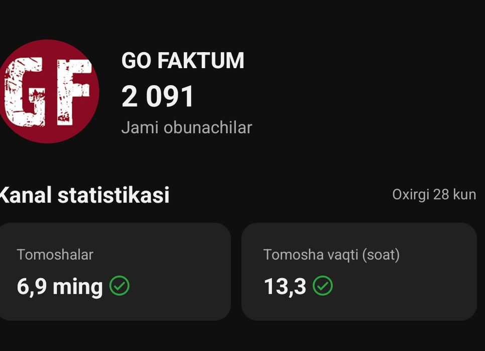 Youtube kanal monetization ga juda yaqn