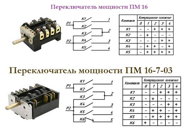 Ремонт электроплит