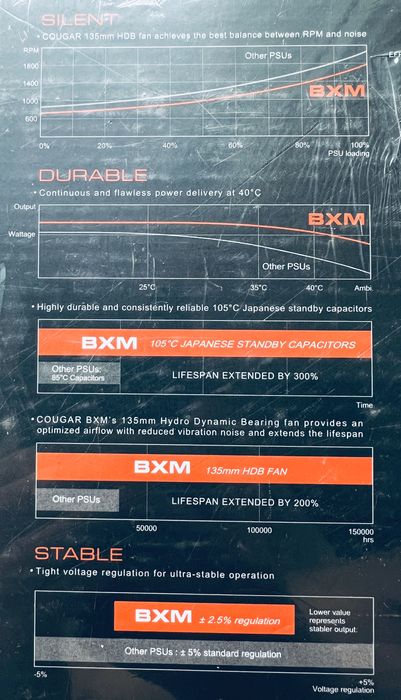 Блок питания Cougar BXM 850W