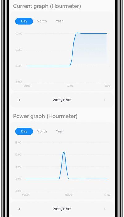 100A Двутарифен Wi-Fi електромер с RS485  и изнесен датчик
