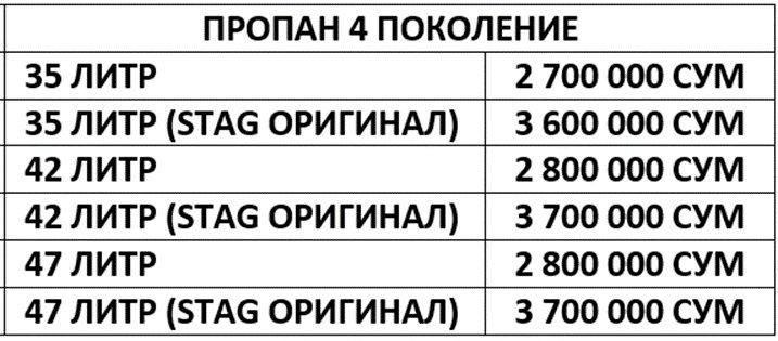 Метан, Пропан  газ ӯрнатиш