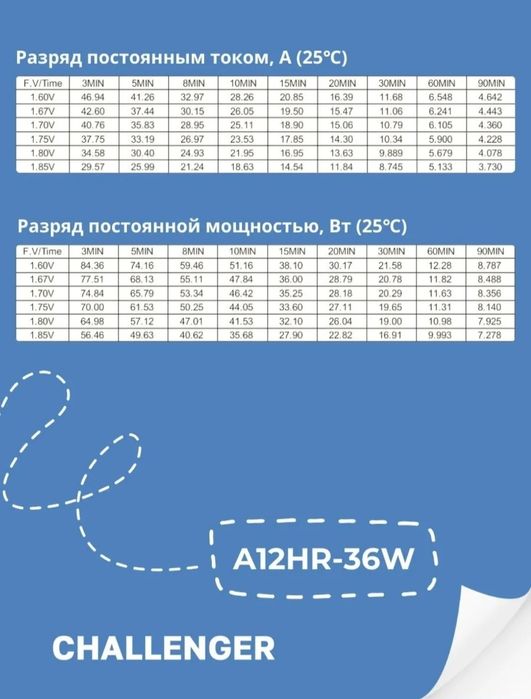 Аккумулятор 12в7