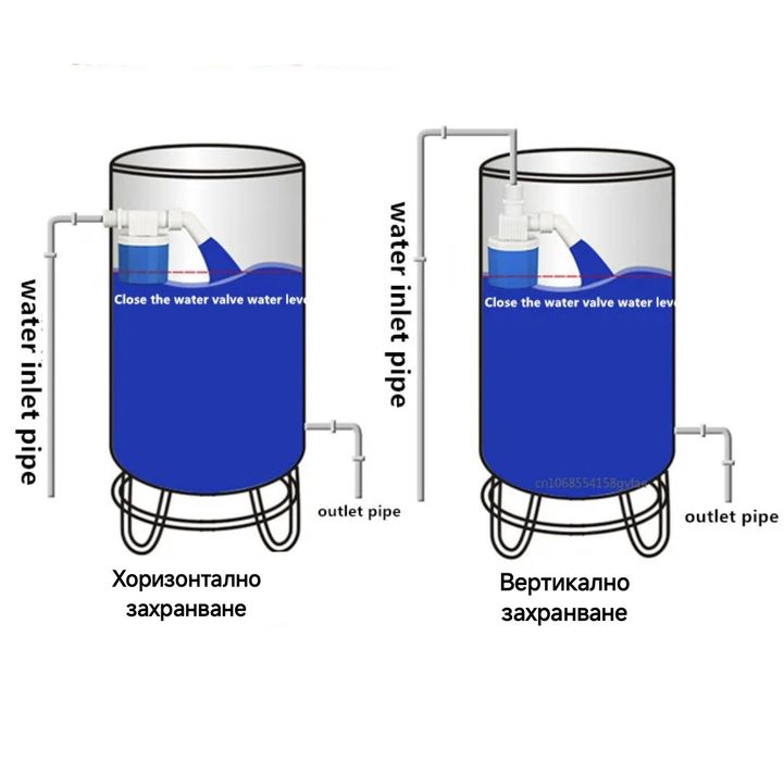 Автоматичен контролер за нивото на водата, поплавък, ниворегулатор