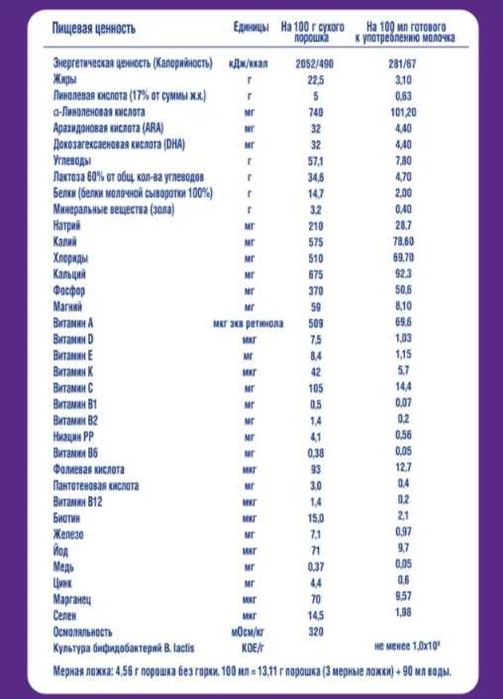 Nan3 гипоалергенная