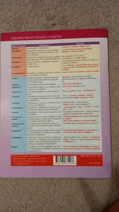 Тестове по Химия и Биология - КСК и ДЗИ 12 клас, таблици БЕЛ за ДЗИ 12 класс,