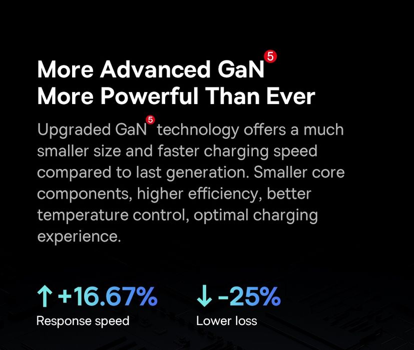 Baseus Gan5 Pro Fast Charger 65W бързо зарядно