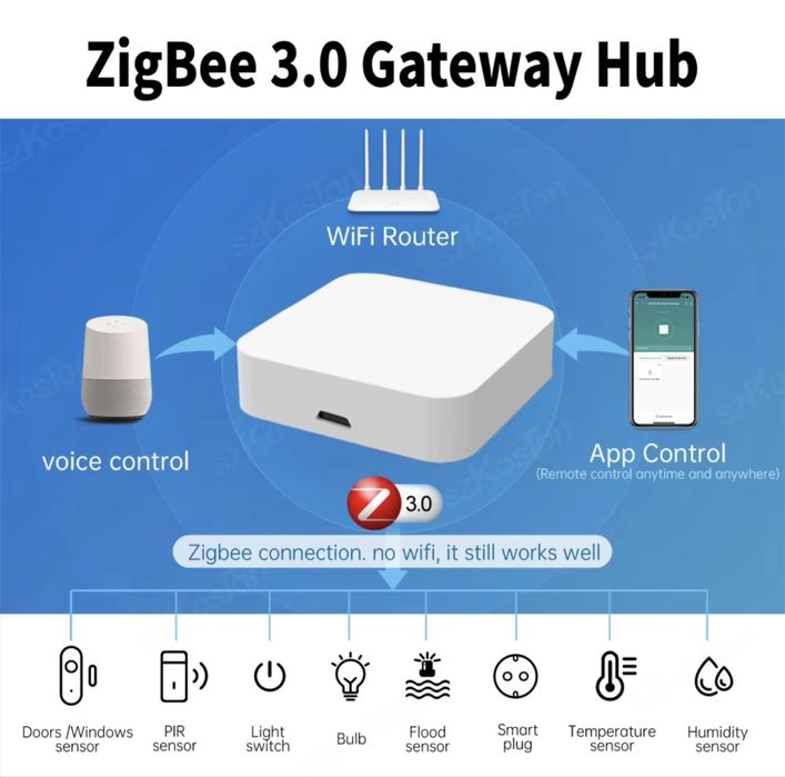 Smart gateway 3.0 hub zigbee Tuya