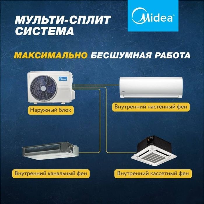 Мульти-сплит система Midea - один наружный блок для нескольких комнат