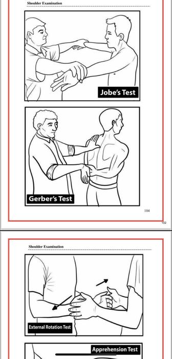 Anatomie, medicina - examene clinice, evaluarea pacientului, consult