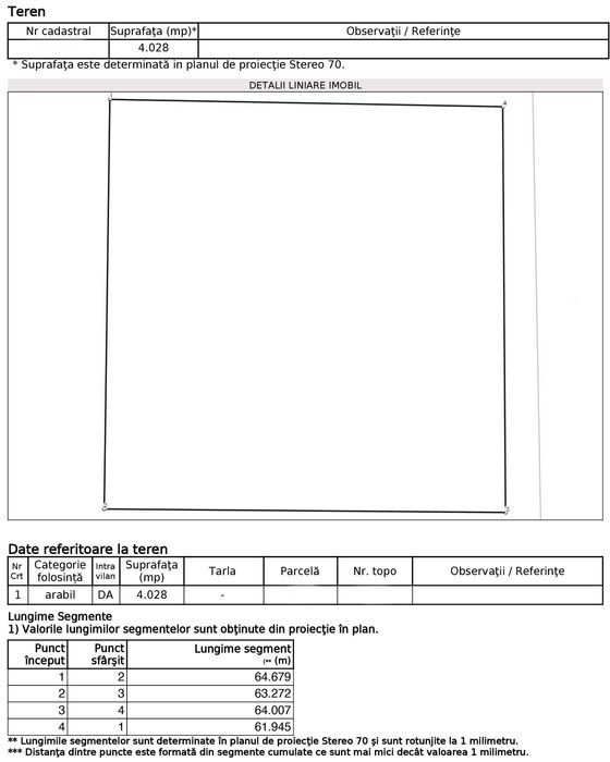 Intravilan 40 ari, Odoreu