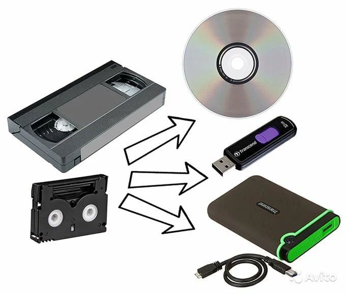 Video kasetadan flashkartaga ko'chiramiz. Профессиональная оцифровка в