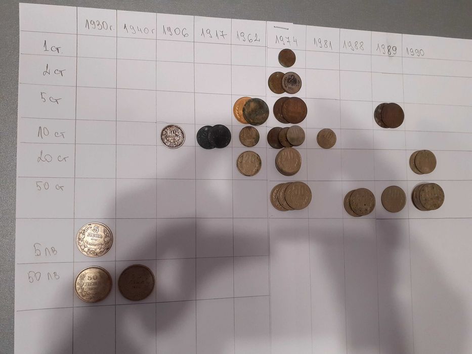 10 броя монети за общо 10 лв,  от 1906 г до 1990 г