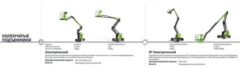 ПОДЪЕМНИКИ (ножничные/коленчатые/телескопические/пауки) и погрузчики