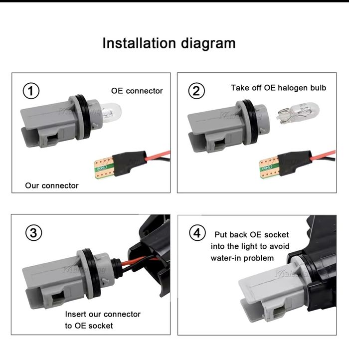 Semnalizări dinamice led