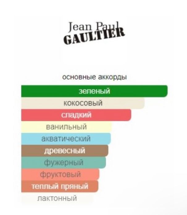 jean paul gaultier Paradise Garden 125мл