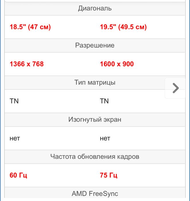 Продам манитор ……….