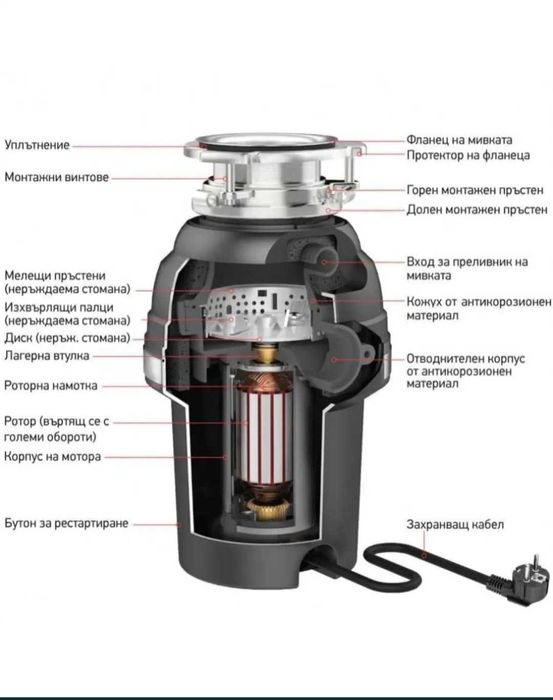 Мелница Мелачка за Хранителни отпадъци Чисто нова професионална