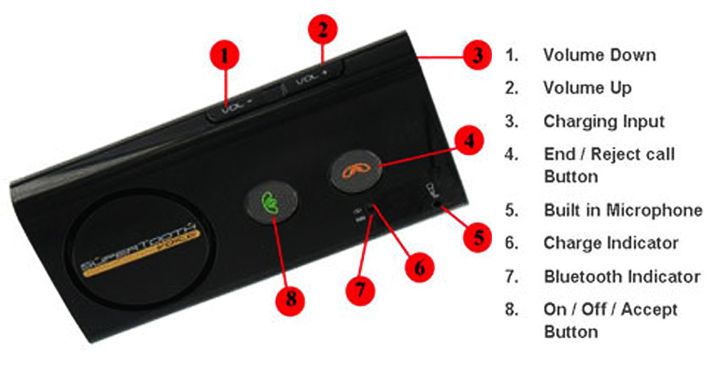 Vand SUPERTOOTH VOICE handsfree Bluetooth kit pentru mașină