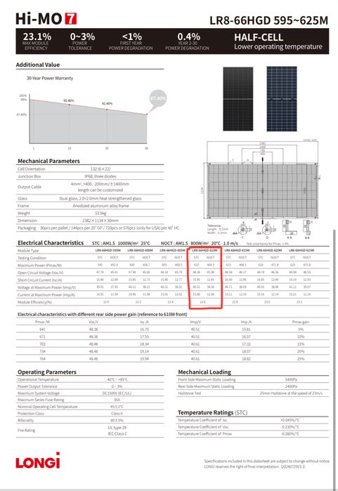 Солнечные батареи Longi 620 Вт топ-10