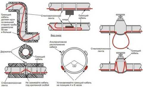 Саморегулирующийся нагревательный кабель 40VX2-F "ССТ" (Россия)